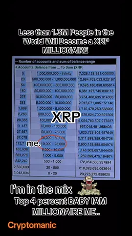 Cryptomanic #usa🇺🇸 #moneymotivation #XRP #crypto 