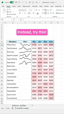 How to add sparklines in Excel! #excel #spreadsheet #corporate 