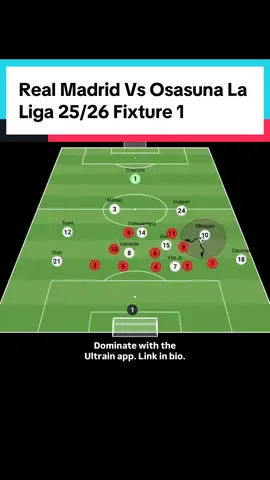 Real Madrid Vs Osasuna La Liga 25/26 Fixture 1 #Soccer #tactics