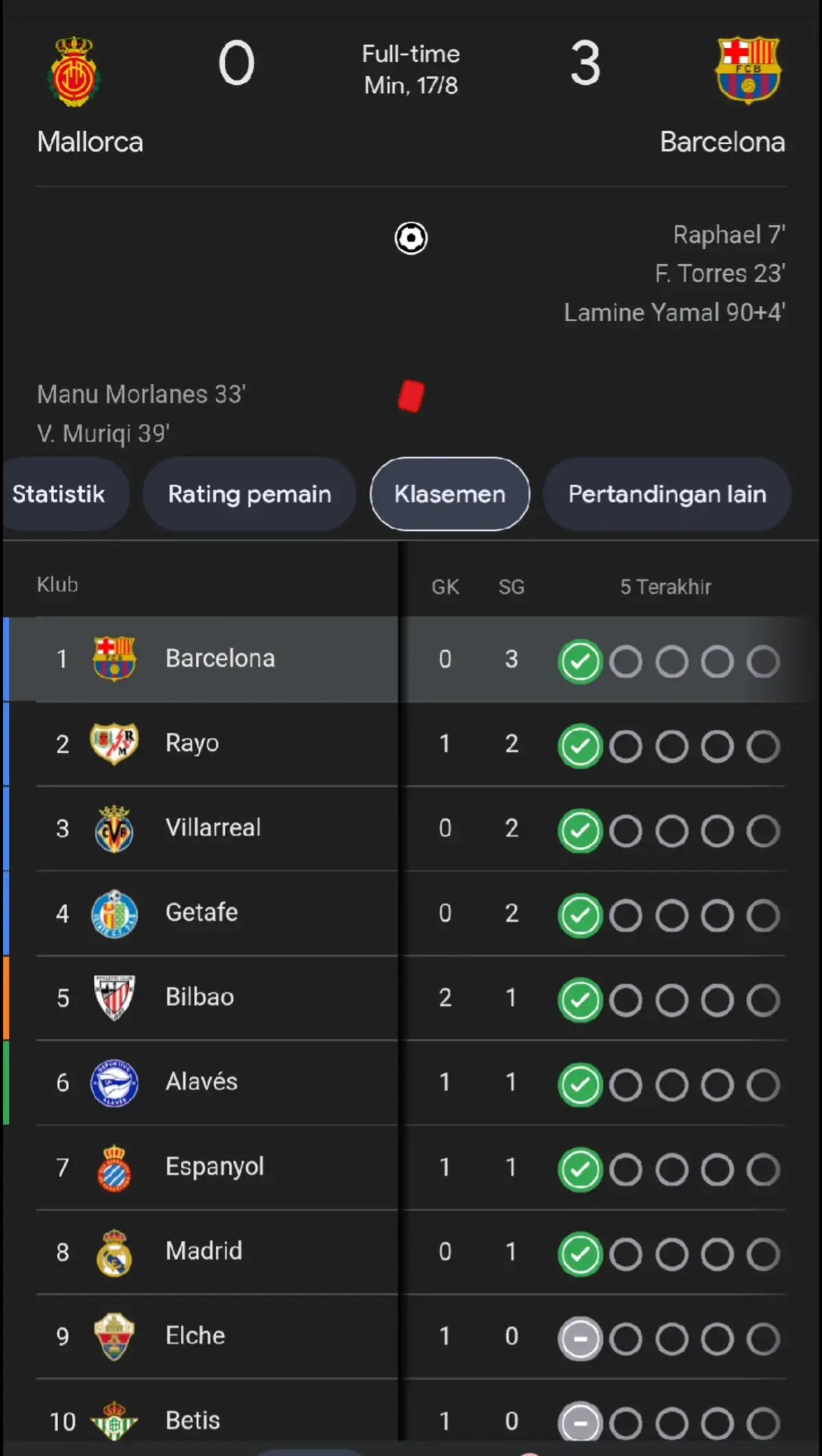 klasemen laliga sementara#fcbarcelona #laliga @fcbarcelona 