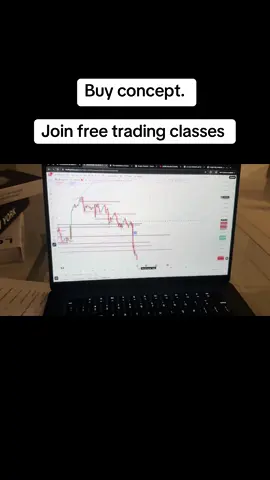 #trading #tradingpsychology #chartanalysis #forex 