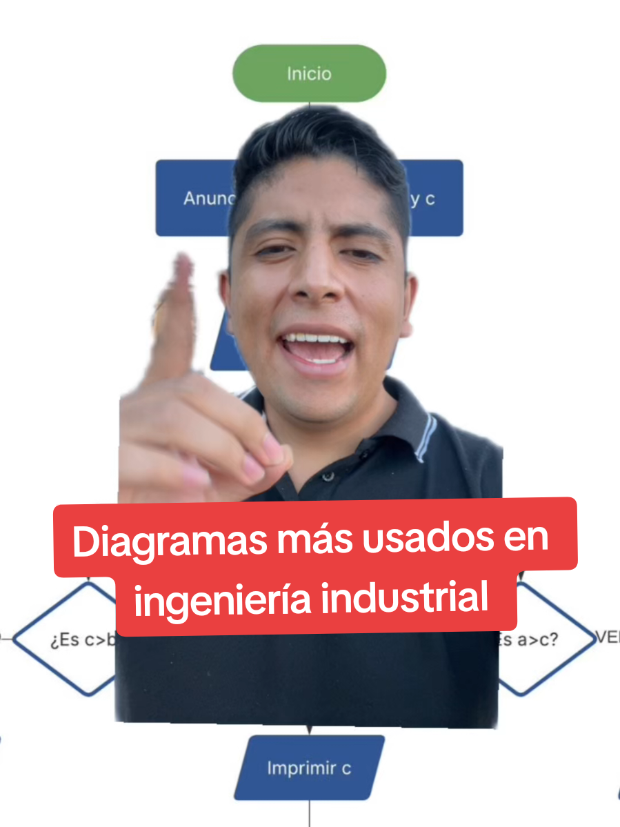 Diagramas de la ingeniería industrial | Hay cupo limitado🫡 #ingenieroindustrial👷‍♂️#ishikawa #diagramadeflujo #diagramas #ingenieriaindustrial 