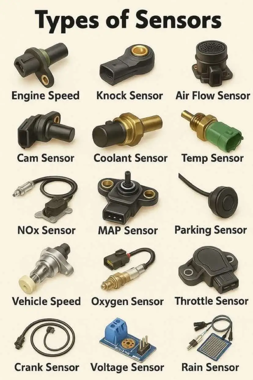 ‼️ENGINE KNOCK SENSOR‼️ ▶️ KNOCK SENSOR is device that detects abnormal vibrations and sounds coming from the engine block and sends a signal to the engine control unit (ECU) to adjust the ignition timing accordingly. ▶️ KNOCK SENSOR monitors the combustion process in the engine. Its signal helps the engine control to prevent knocking combustion and therefore protect the motor/engine control.  ⚠️ The knocking or pinging noise you heard from your engine when you press on the Accelerator pedal, signifying a potential issues with your knock sensor. ⚠️ The Knocking happens when fuel ignites unevenly inside the cylinder, causing a harsh “ping” sound. If left unchecked, it can damage pistons, valves, and gaskets. ▶️ KNOCK SENSOR is located on the outside of the engine block, usually mounted on the engine crankcase. ➡️ It is intended to record knocking noise in all engine operating states in order to prevent engine damage. ▶️ KNOCK SENSOR 