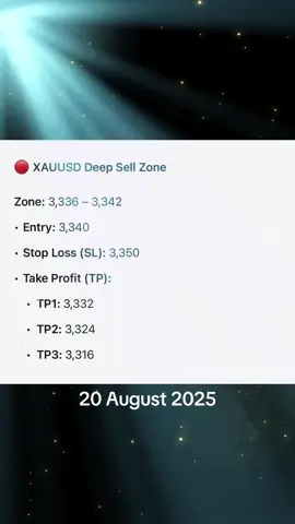 XAUUSD (Gold)