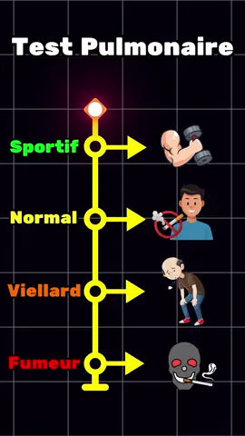 Abonne toi pour te tester régulièrement #sante #poumon #respiration #test #respirationchallenge 