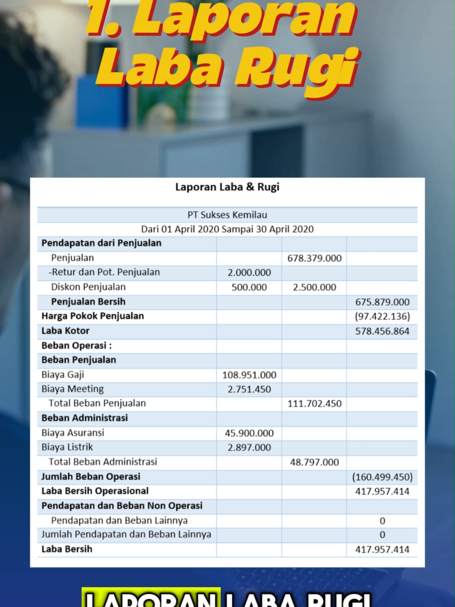 4 Laporan Keuangan Yang Kalian Wajib Tau Jika Ingin Membuka Bisnis, Biar Kamu Tau Bisnis Kamu Ini Rugi Atau Untung #Akuntansi #bisnis #mulaibisnis  #laporankeuangan #laporankeuanganbisnis #admin #administrasi #keuangan #manajemenkeuangan #manajemenbisnis