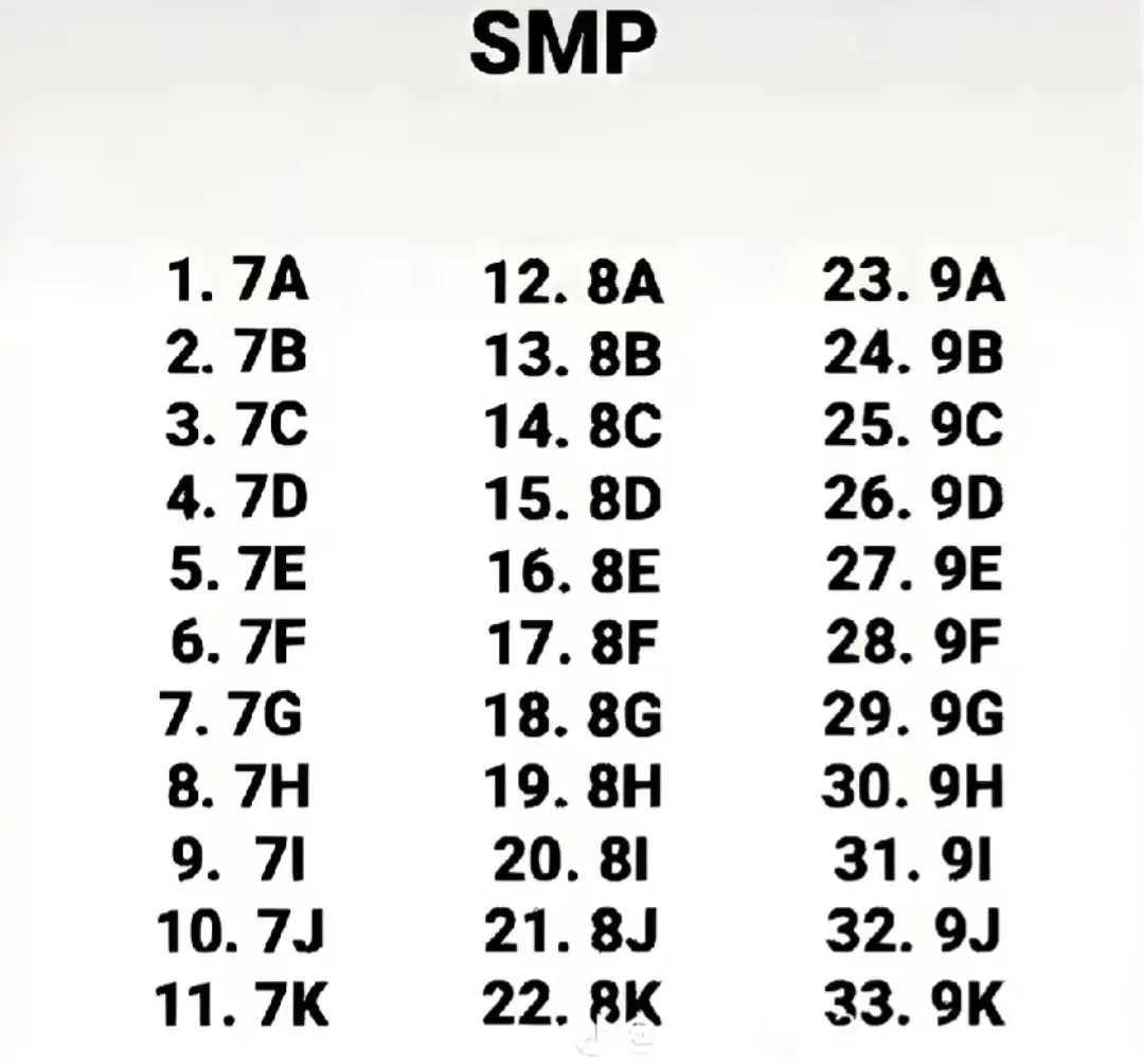 #class #7e #VIRAL #smpn1cipeundeuy #FYP 