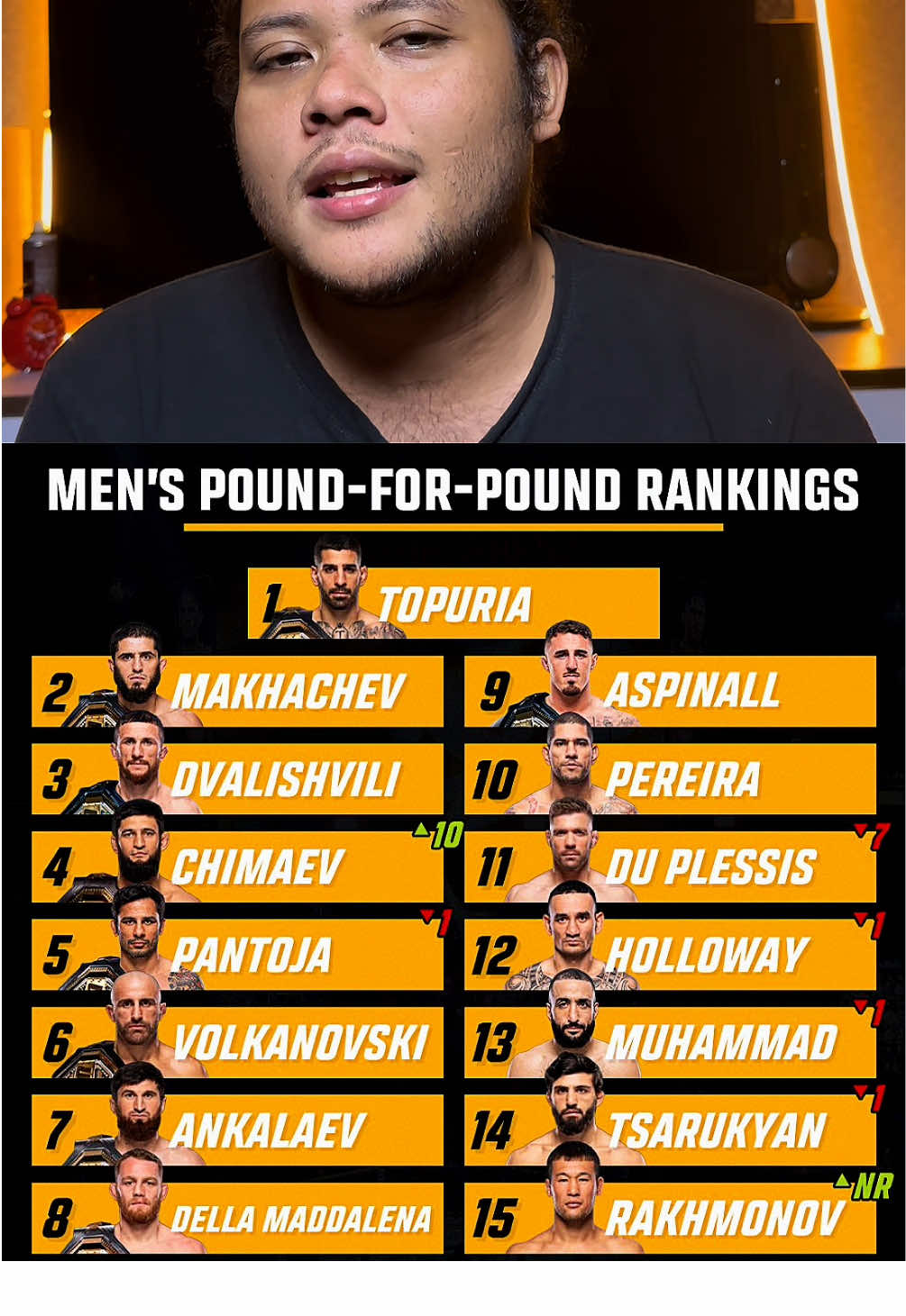 List p4p UFC 🔥🔥
