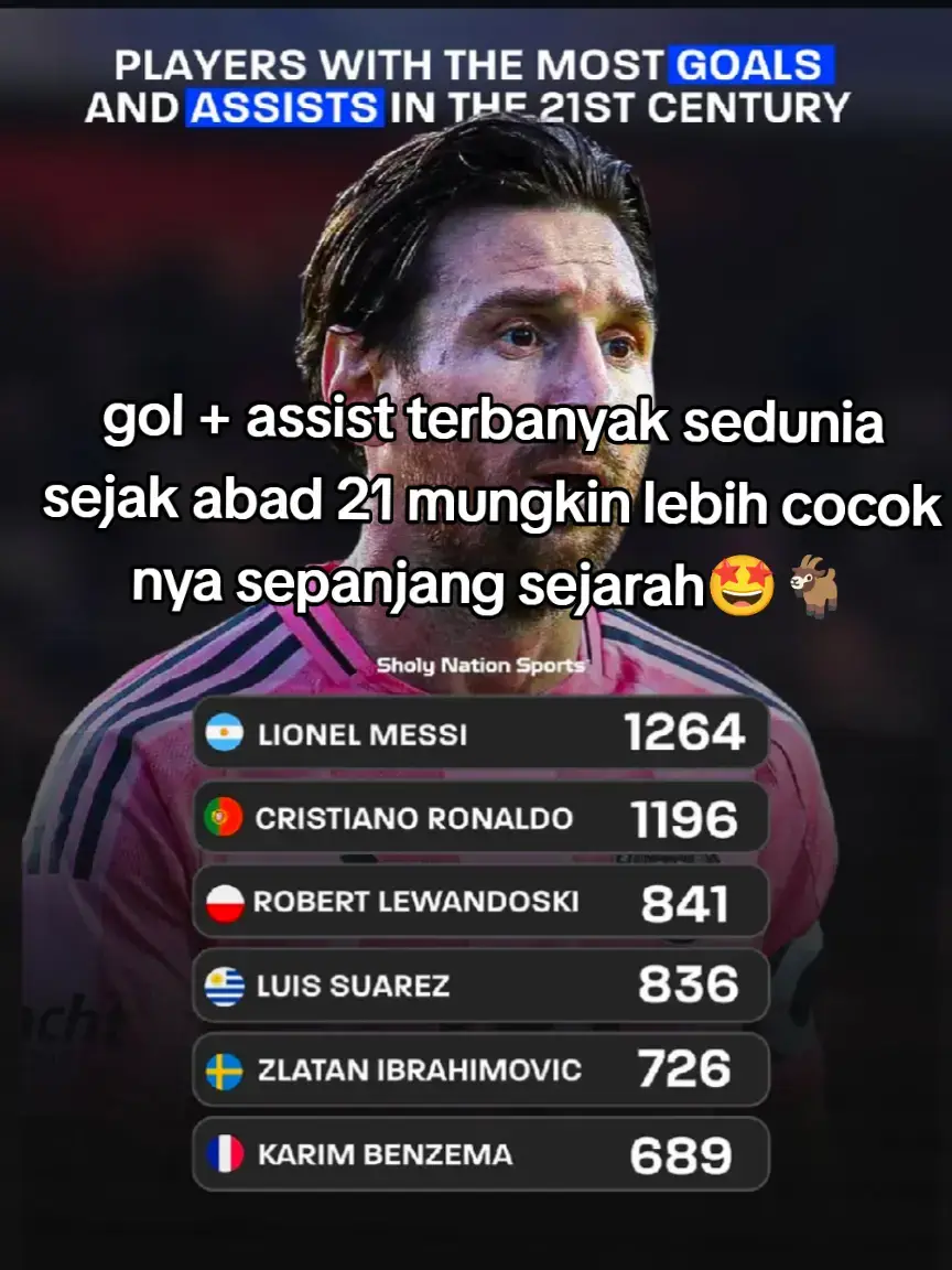 10 rekor Messi yang tidak bisa di pecahkan pemain lain😮‍💨🔥#lionelmessi #messi #goat #footballtiktok #faktabola 