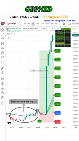 DIsclaimer : This is for educational purposes only and not financial advice; do your own research before investing.
