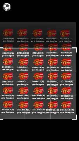 Manchester United Vs Arsenal (8-2)🔥💯 #manchesterunited #arsenal #foryou #fypシ゚viral #myanmartiktok🇲🇲🇲🇲 