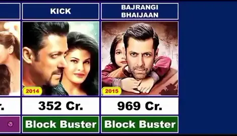 Salman Khan movies Hits and Flops🔥😎with box office collection #sikandarreview​ #sikandar​ salman khan movies list salman khan movies all salman khan all movies list salman khan ki movies  salman khan hits and flops movies सलमान खान मूवी सलमान खान #salmankhan​ #salmankhanmovies​ #salmankhannewmovies​  ​