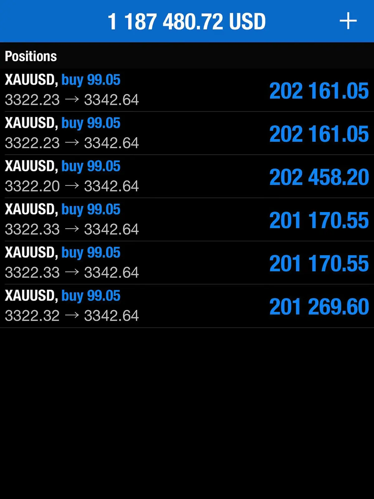 We close the day with success, 200 pips secured ✅📈 - - - - - - - - - - #trading #tradingsignals #tradingforex #tradingstrategy #tradingstrategies      ̃ol                ̃ol