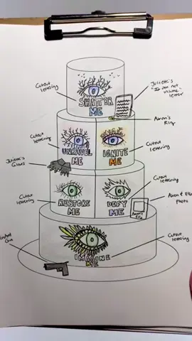 The way I’m still so entirely proud of this cake and I still hold out so much hope that one day @tahereh mafi will see it.  Have you read the Shatter Me series?  #shatterme #shattermeseries #bookcake #bookstagram #BookTok             @Barnes & Noble @Goodreads @Audible @Books-A-Million @Spotify @Apple Books @Food Network @Amazon Books @ReesesBookClub @Kelly Clarkson Show 