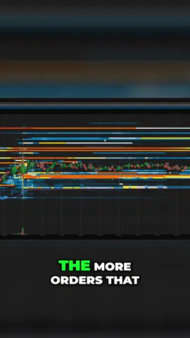 #Bookmap #Trading #Stocks
