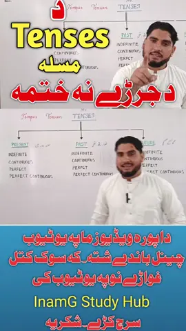All English Tenses in the Easiest Way 🔥 | Learn Once, Remember Forever.  Confused about English tenses? 🤔 Here’s the most simple & conceptual explanation of all 12 tenses! Perfect for students & English learners. 💯 👉 Follow InamG Study Hub for more easy grammar lessons! #EnglishTenses #LearnEnglish #SpokenEnglish #EnglishGrammar #StudyTok #Education #LanguageLearning #GrammarMadeEasy #InamGStudyHub