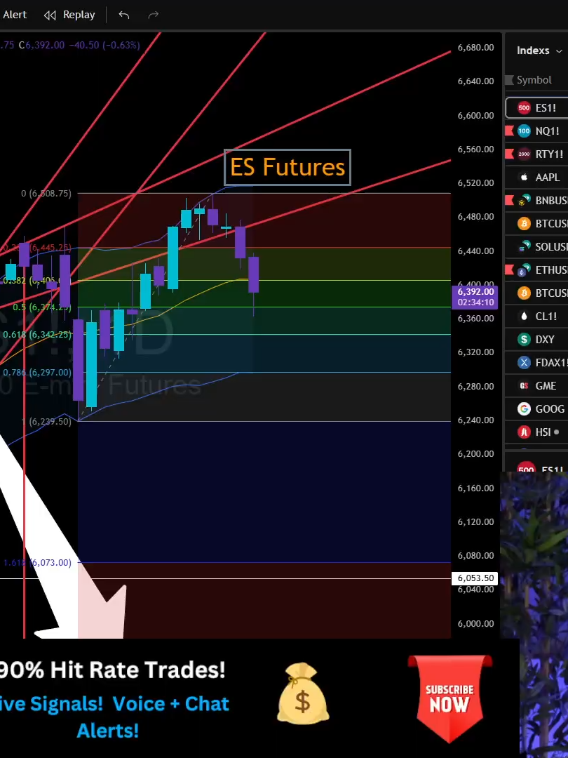Amazing Bearishness in the market!  Now is not the time to force puts and become bearish!  #hamedtrades #STOCKMARKET  #MarketAnalysis #SPX