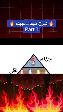 درجات جهنم 🔥🔥#جهنم #النار #foryo #اكسبلور #fyp 