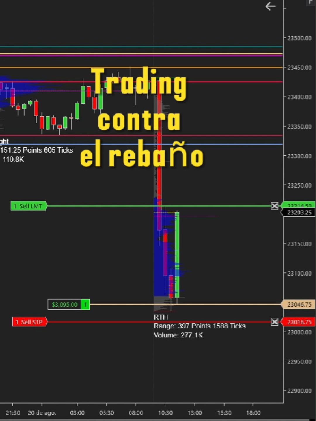 Trading en contra del rebaño   #tradingstrategy #tradingprofesional #psicotrading #Nasdaq  #SmartMoney 