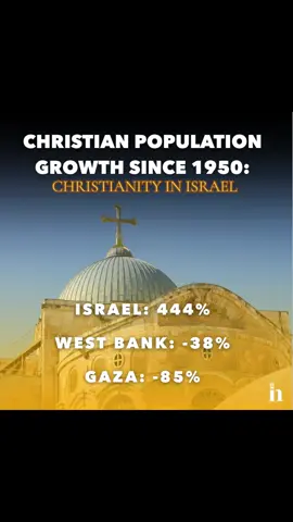 FACT CHECK: Christianity is disappearing across the Middle East but growing in Israel?  ➡️ In Israel, Christians are protected by law, serve in parliament, and run schools. Population since 1950: +444%. ➡️ In the West Bank, Christians are emigrating due to persecution. Population change: –38%. ➡️ In Gaza, under Hamas rule, Christians face violence and intimidation. Population collapse: 85% or MORE! It’s hard to tell because hms lies  Across the Middle East, Christianity is vanishing. Bethlehem is no longer majority Christian. Gaza’s Christian community is nearly gone. In Egypt, Syria, and Iraq, millions of Christians have fled persecution. Israel is the ONLY country in the Middle East where Christianity is thriving and protected. That’s not politics  it’s reality. Save this. Share this. Don’t let the lies rewrite history. 🇮🇱✝️🕊️ #fyp #Truth #Christiantiktok #Israel 