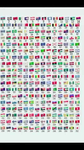 #creatorsearchinsights #flag #nation #serbia #serbia🇷🇸 