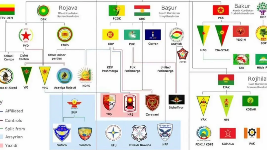 Kurdistan krd #peshmarga #kurdistan #kurd #ئەکتیڤبن🥀🖤ـہہـ٨ــہ #کوردستان_سلێمانی_کەرکوک_هەولیر 
