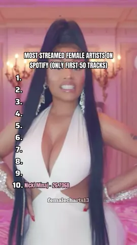 Most streamed female artists on Spotify with only first 50 tracks #taylorswift #billieeilish #rihanna #spotify