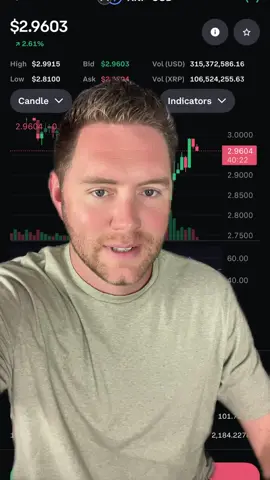 Looks like XRP has started the relief rally! ✅🚀 #fyp #xrp #crypto #greenscreen 