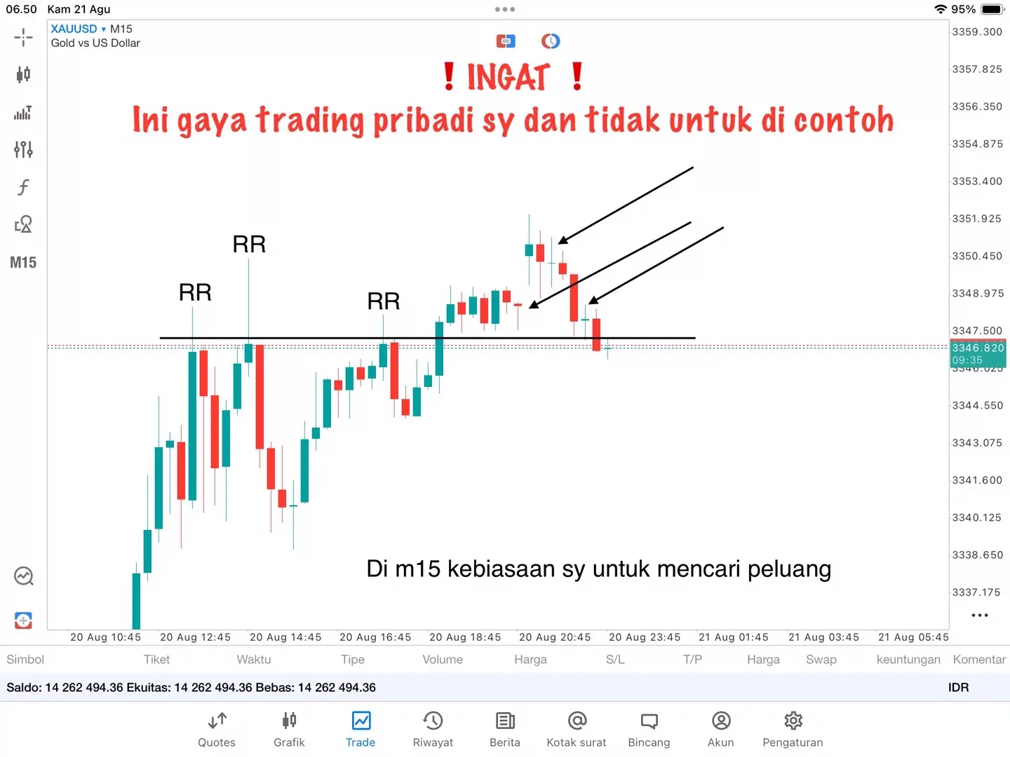 #tradingforex #tradingview #tradingforliving📊📈📉💴📱💰 #fyphariini 