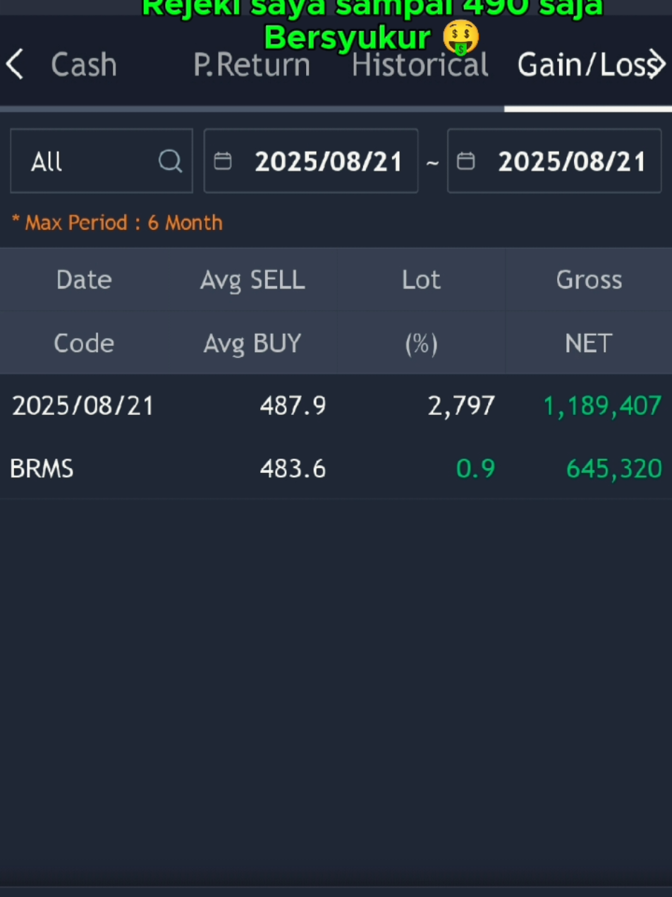 Sesi 1 cuan dari BRMS Ingat berbagi kepada orang terdekat yg membutuhkan. #saham  #ihsg  #profit  #trader  #mamakbuffett 