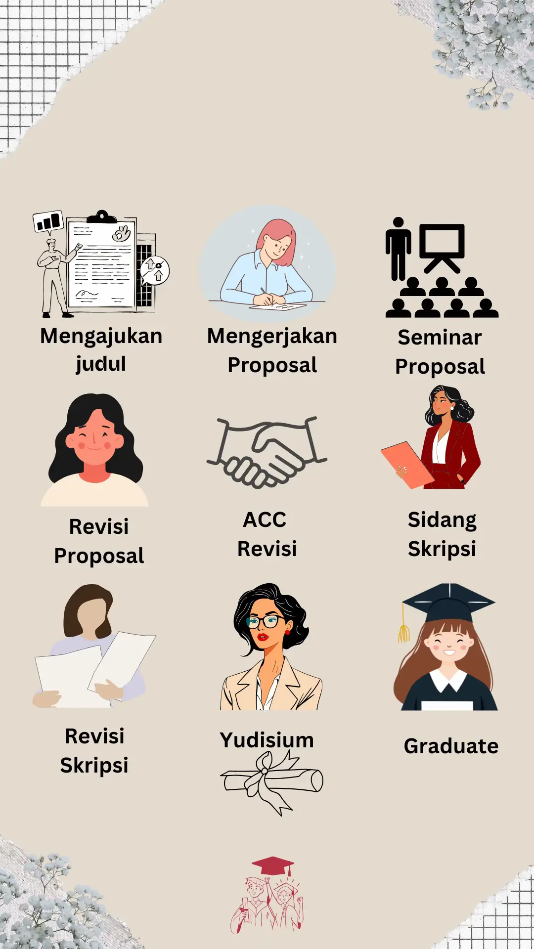 Nah gini loh guys kurang lebih alur pas kalian mau rencana sidang skripsi✨ Revisian banyak? Tenang kita bisa bantu dengan harga promo nih yang masih sampe Agustus, tanya2 yuk! #promomakanmerdeka #jokiskripsi #fyp #jokisemuatugasmurah 