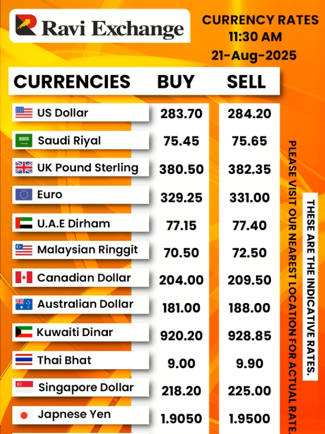 Today Rates Update  Follow us on Tiktok For More Updates  #raviexchange #currencyexchange #bestrates #remittanceservices #foreigncurrency 
