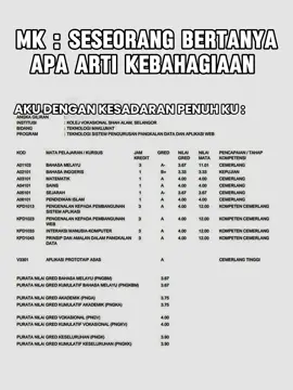 boleh la #resultexam #fyp #resultexamkv #school #CapCut 
