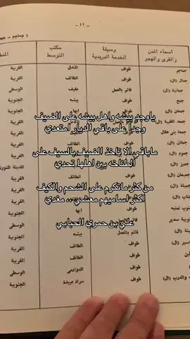 اكثر اساميهم معشي  مغدي !! . #نايف_حمدان #هداج🦯 #بيشة #قصيد #اكسبلور #بيشه #fyp #foryou #foryoupage #مالي_خلق_احط_هاشتاقات 