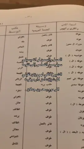 العسل والسمن لو انه يسيلي  ‏سيلوه من ⁧‫#النماص ‬⁩ إلى تنومه #نايف_حمدان #هداج🦯 #النماص #سعد_بن_جدلان #بن_جدلان  #قصيد #fy #foryoupage 