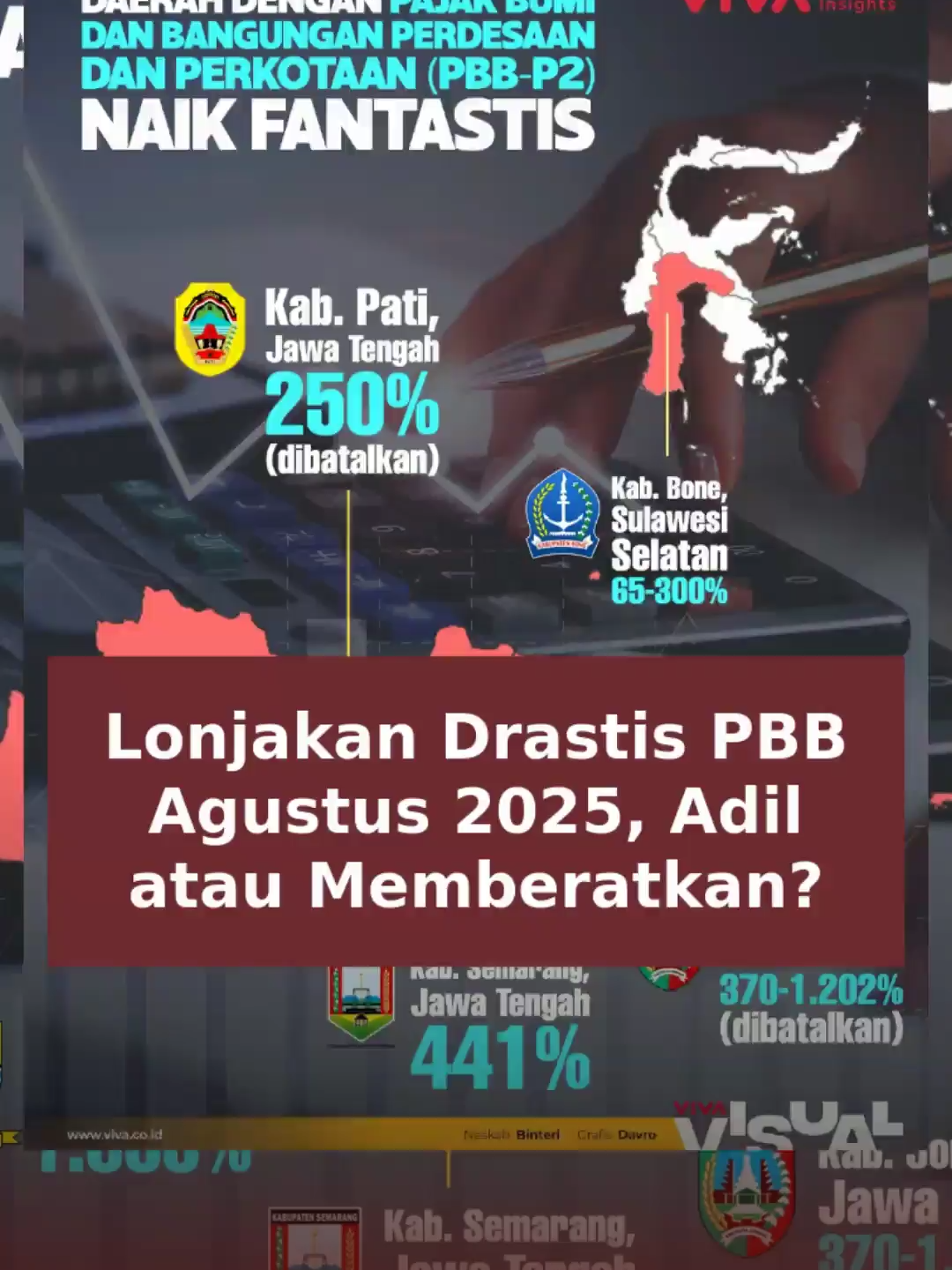 Per Agustus 2025, banyak daerah di Indonesia menaikkan Pajak Bumi dan Bangunan (PBB) secara drastis, dengan lonjakan tarif yang mencapai lebih dari seribu persen di beberapa wilayah seperti Kabupaten Jombang dan Kota Cirebon. Kenaikan ini dipicu oleh penyesuaian nilai jual objek pajak (NJOP) sesuai perkembangan harga pasar dan perubahan zonasi, serta upaya pemerintah daerah meningkatkan Pendapatan Asli Daerah (PAD) di tengah keterbatasan anggaran. Sebanyak 104 daerah tercatat menaikkan PBB, dengan 20 daerah menaikkan tarif hingga lebih dari 100 persen, termasuk di Jawa (Kabupaten Jombang, Kota Cirebon, Kota Solo, Kabupaten Semarang, Kabupaten Pati), Sulawesi Selatan (Kabupaten Jeneponto, Kabupaten Bone), dan Bali (Kabupaten Badung, Kabupaten Gianyar). Di Kabupaten Badung, kenaikan di beberapa kecamatan mencapai ribuan persen, seperti di Kecamatan Kuta Utara yang naik hingga 3.569 persen. Meski kebijakan ini dimaksudkan untuk meningkatkan penerimaan daerah, kenaikan PBB menimbulkan protes karena dianggap memberatkan masyarakat, terutama yang berpenghasilan rendah. Pemerintah pusat melalui Mendagri mengeluarkan surat edaran agar daerah mengevaluasi dan tidak memberatkan warga dalam kebijakan ini, serta melakukan sosialisasi yang lebih baik agar dampak negatif dapat diminimalkan. #PBB #KenaikanTarif #PendapatanDaerah #ProtesWarga