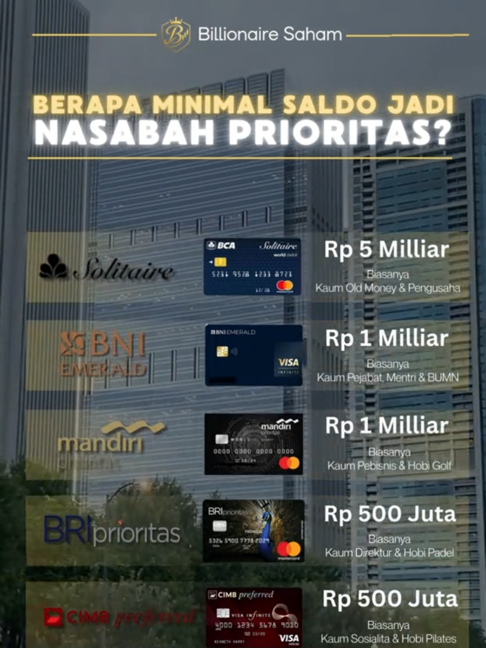 💳✨ Mau Jadi Nasabah Prioritas? Ini Minimal Saldo yang Harus Kamu Tahu! ✨💳 Punya status nasabah prioritas bukan cuma soal gengsi, tapi juga akses ke layanan eksklusif, networking kelas atas, hingga kemudahan finansial. 🔑🏦 Berikut minimal saldo di beberapa bank besar Indonesia: 🏦 BCA Solitaire → Rp 5 Miliar (biasanya kaum old money & pengusaha) 🏦 BNI Emerald → Rp 1 Miliar (kaum pejabat, menteri & BUMN) 🏦 Mandiri Prioritas → Rp 1 Miliar (kaum pebisnis & hobi golf) 🏦 BRI Prioritas → Rp 500 Juta (kaum direktur & hobi padel) 🏦 CIMB Preferred → Rp 500 Juta (kaum sosialita & hobi pilates) 🏦 BSI Prioritas → Rp 500 Juta (kaum ulama & rajin pengajian) 🔥 Menariknya, tiap bank punya segmen unik yang mereka bidik. Jadi, status prioritas bukan cuma tentang uang, tapi juga gaya hidup & circle pergaulan. 💡 Pertanyaannya sekarang: Kalau kamu punya dana Rp 5 Miliar, pilih jadi nasabah prioritas di bank mana? 🤔 ⸻ 👉 Tulis jawabanmu di kolom komentar! 👉 Tag temanmu biar tau info eksklusif ini! 👉 Follow @billionairesaham untuk insight finansial & market update setiap hari 🚀 ⸻ #BillionaireSaham #NasabahPrioritas #Perbankan #Finansial #Investasi 