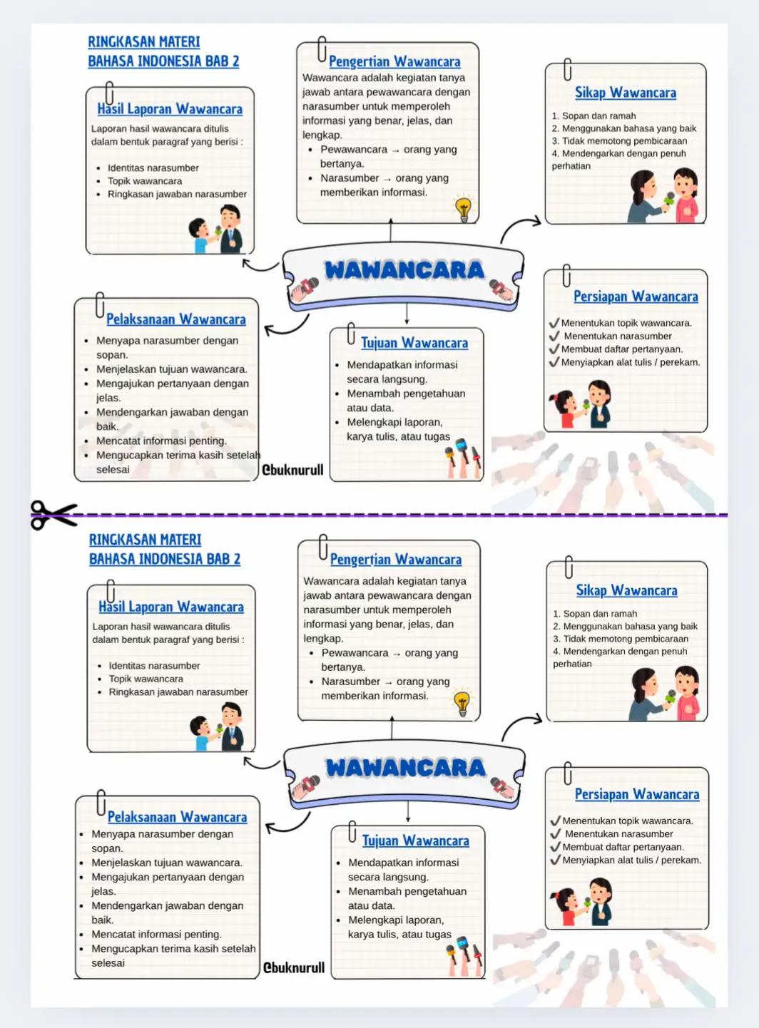 Dah masuk bab 2 aja nihhhhh jangan lupa anak-anak dikasih materinya dulu ya cikgu🥰 #fyp #fypage #pembelajarankreatif #wawancara #bahasaindonesia 