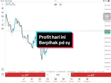 #tradingforliving📊📈📉💴📱💰 #tradingview #tradingforex 