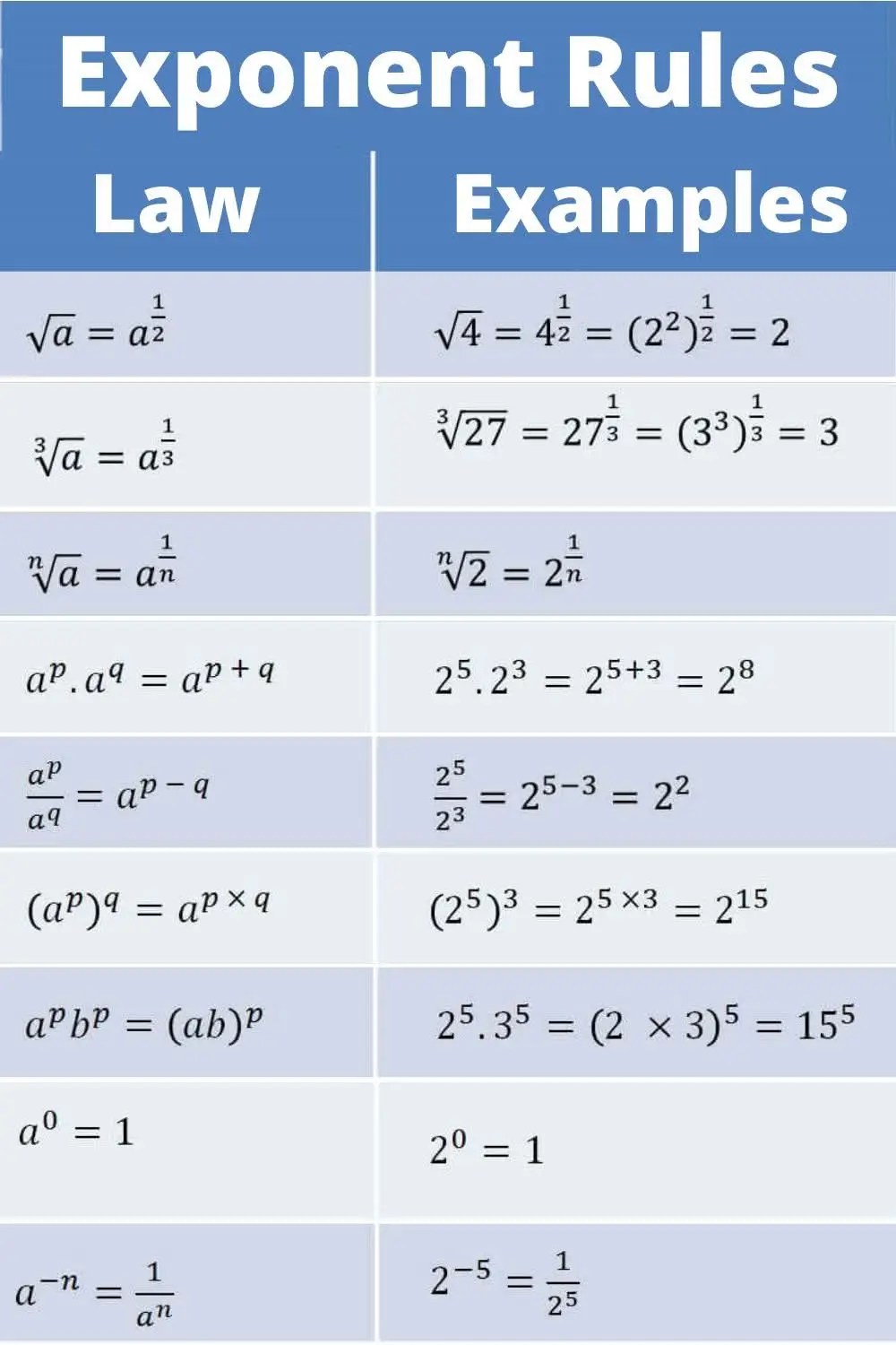 Go through these exponential equation rules with examples attached.  #scienceexperiments #maths #mathsucks #mathematics #physics 