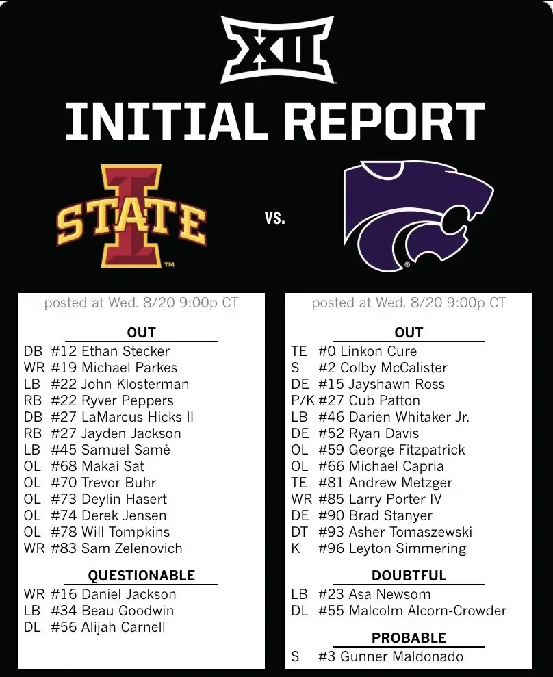 The Big 12’s first injury report has dropped before Iowa State and Kansas State in Dublin.  Out for K-State: freshman TE Linkon Cure and EDGE Ryan Davis. Credit: Pete Nakos #fyp #kansas #kansastiktok #cfb 