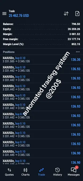 #fyp #foryou #tradings #tranding #trading 