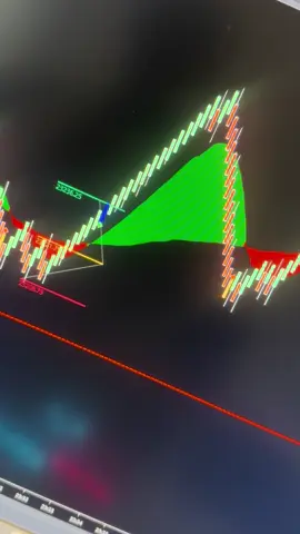 Clocked in, cashed out#trading #foryou #fyp #foryoupage #tradewithnav 