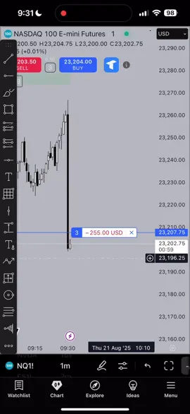 breakeven day but its all good, coming back stronger tomorrow #futures #trading #fyp #money #daytrading #nyc #stocks 
