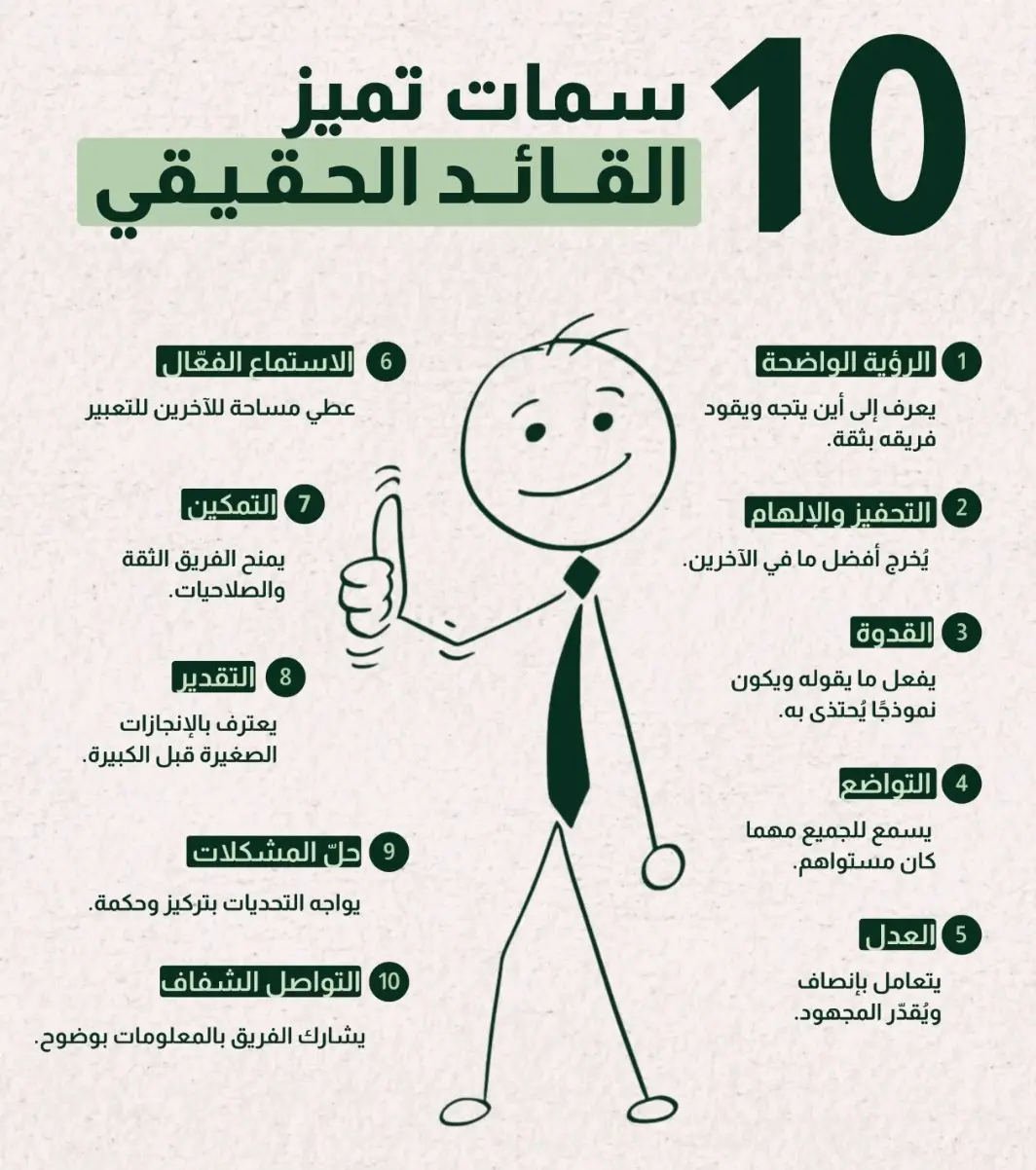 هل تطمح لتكون قائدًا مؤثرًا؟ 🤔 اكتشف 10 سمات أساسية تميز القادة الحقيقيين وتلهم فرقهم لتحقيق الأفضل! من الرؤية الواضحة إلى حل المشكلات، كل سمة تصنع الفرق.   #قادة_المستقبل #إلهام #تطوير_الذات #اكسبلور #اكسبلووووورررر 