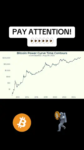 Thoughts!? Follow for more! #bitcoin #btc #bitcoinbros #crypto #cryptok 