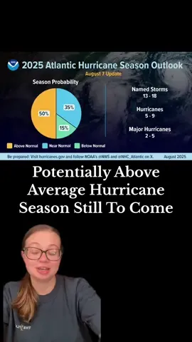 Scientists are still calling for an above average hurricane season for the rest of the season… #aboveaverage #hurricane #hurricaneseason #gulf #tropics 