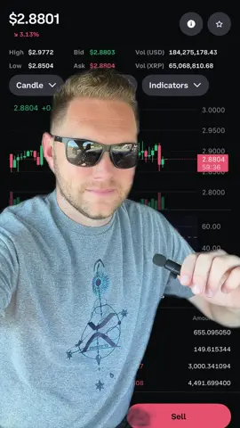 XRP not going to be below $3 for much longer! #fyp #xrp #crypto #greenscreen 