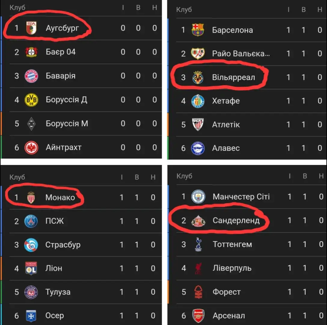 #fyppppppppppppppppppppppp #fypforyou #fyp #football #foryou 