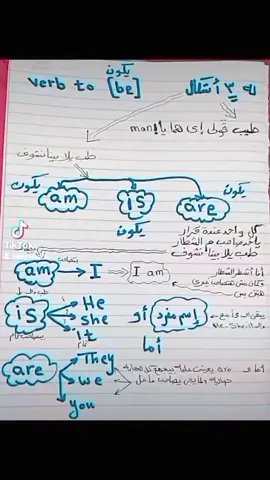 #verbtobesong #تعليم_انجليزي #Grammar #English #verbtobe #قواعد #تأسيس_أطفال ##foryou #viral 